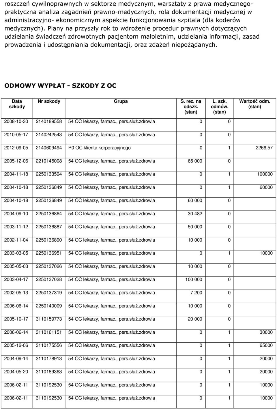 Plany na przyszły rok to wdroże procedur prawnych dotyczących udzielania świadczeń zdrowotnych pacjentom małoletnim, udzielania informacji, zasad prowadzenia i udostępniania dokumentacji, oraz zdażeń