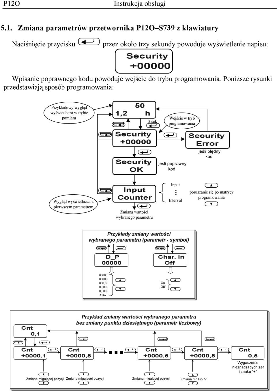 Poniższe rysunki przedstawiają sposób programowania: Przykładowy wygląd wyświetlacza w trybie pomiaru 50 1,2 h Security +00000 Security OK 3 sek Wejście w tryb programowania jeśli poprawny kod