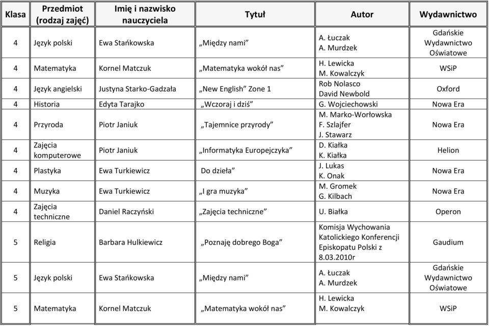 Stawarz 4 4 Plastyka Ewa Turkiewicz Do dzieła Informatyka Europejczyka 4 Muzyka Ewa Turkiewicz I gra muzyka 4 techniczne D. Kiałka J. Lukas K. Onak M. Gromek G.