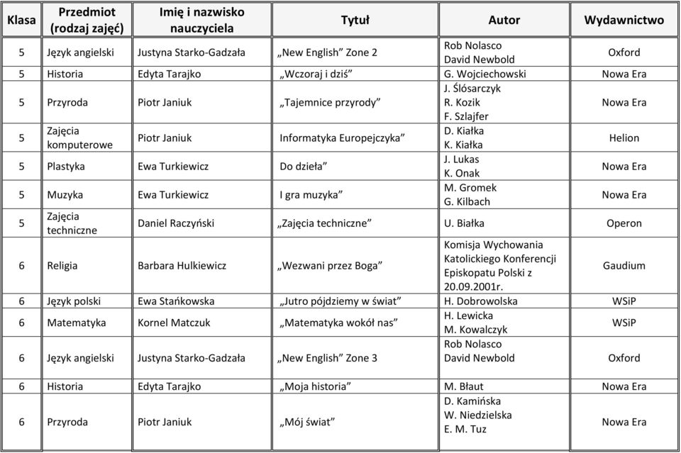 Białka Operon 6 Religia Barbara Hulkiewicz Wezwani przez Boga 20.09.2001r. 6 Język polski Ewa Stańkowska Jutro pójdziemy w świat H.