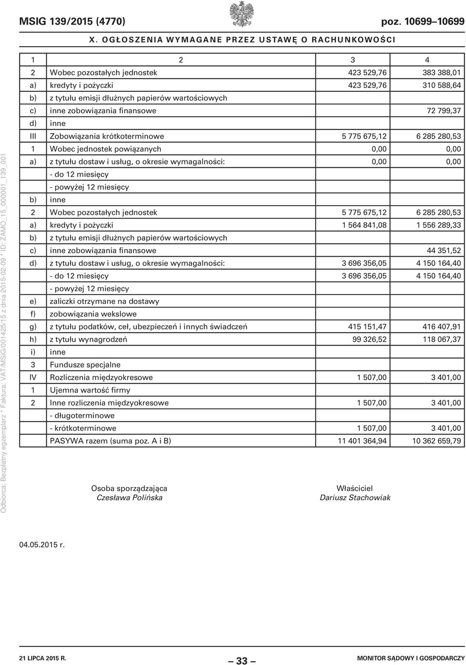 72 799,37 d) inne III Zobowiązania krótkoterminowe 5 775 675,12 6 285 280,53 1 Wobec jednostek powiązanych 0,00 0,00 a) z tytułu dostaw i usług, o okresie wymagalności: 0,00 0,00 b) inne - do 12