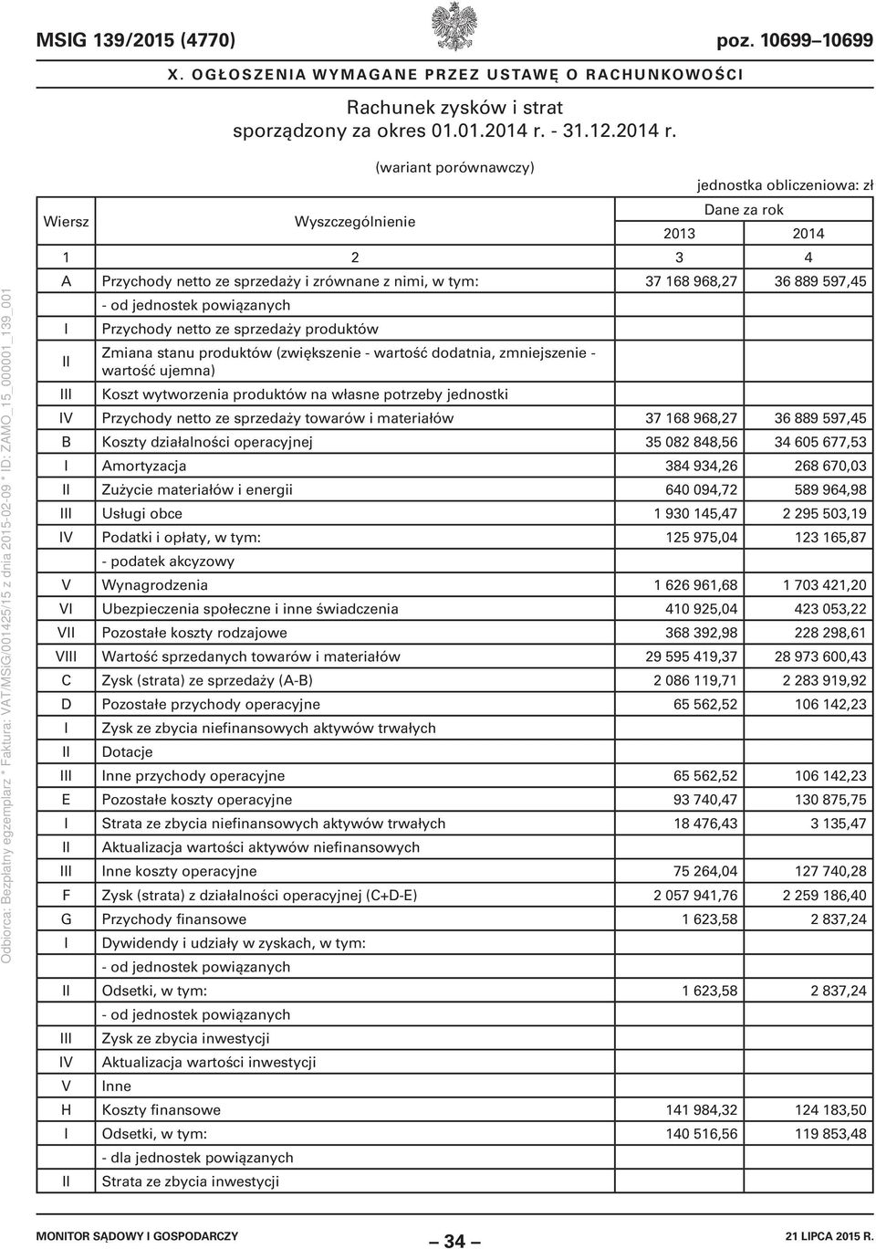 Wiersz Wyszczególnienie (wariant porównawczy) jednostka obliczeniowa: zł Dane za rok 2013 2014 1 2 3 4 A Przychody netto ze sprzedaży i zrównane z nimi, w tym: 37 168 968,27 36 889 597,45 I II III -