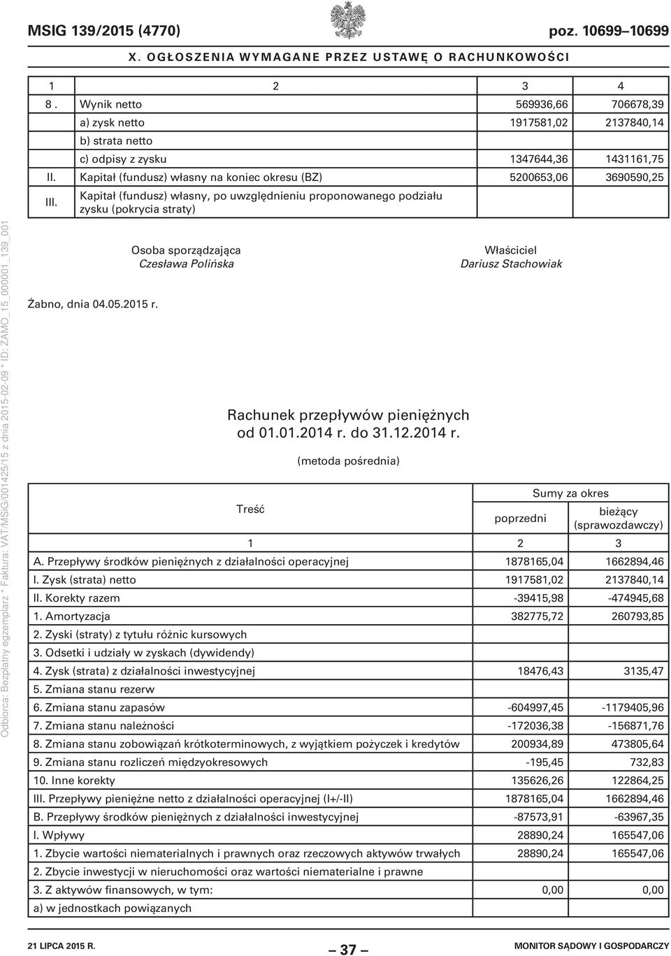 Osoba sporządzająca Czesława Polińska Rachunek przepływów pieniężnych od 01.01.2014 r. do 31.12.2014 r. Treść (metoda pośrednia) Właściciel Dariusz Stachowiak poprzedni Sumy za okres bieżący (sprawozdawczy) 1 2 3 A.