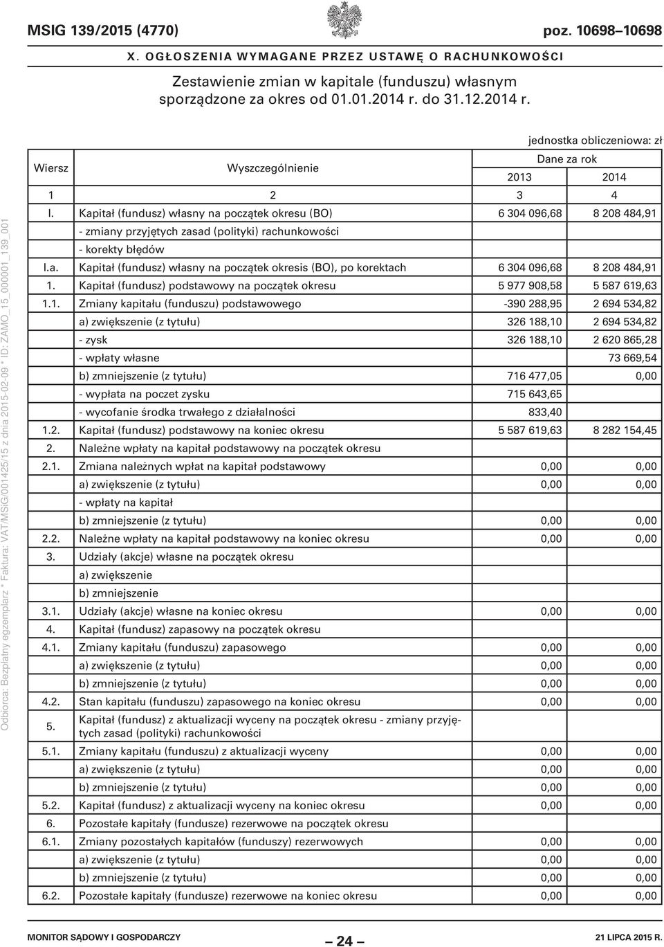 Kapitał (fundusz) własny na początek okresu (BO) 6 304 096,68 8 208 484,91 - zmiany przyjętych zasad (polityki) rachunkowości - korekty błędów I.a. Kapitał (fundusz) własny na początek okresis (BO), po korektach 6 304 096,68 8 208 484,91 1.