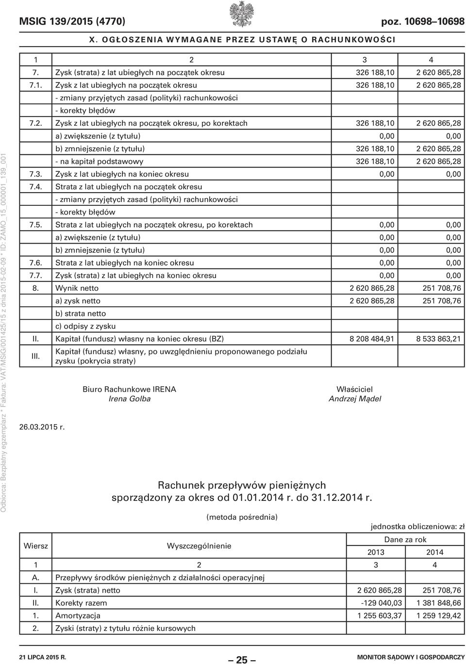 188,10 2 620 865,28 7.3. Zysk z lat ubiegłych na koniec okresu 0,00 0,00 7.4. Strata z lat ubiegłych na początek okresu - zmiany przyjętych zasad (polityki) rachunkowości - korekty błędów 7.5. Strata z lat ubiegłych na początek okresu, po korektach 0,00 0,00 a) zwiększenie (z tytułu) 0,00 0,00 b) zmniejszenie (z tytułu) 0,00 0,00 7.