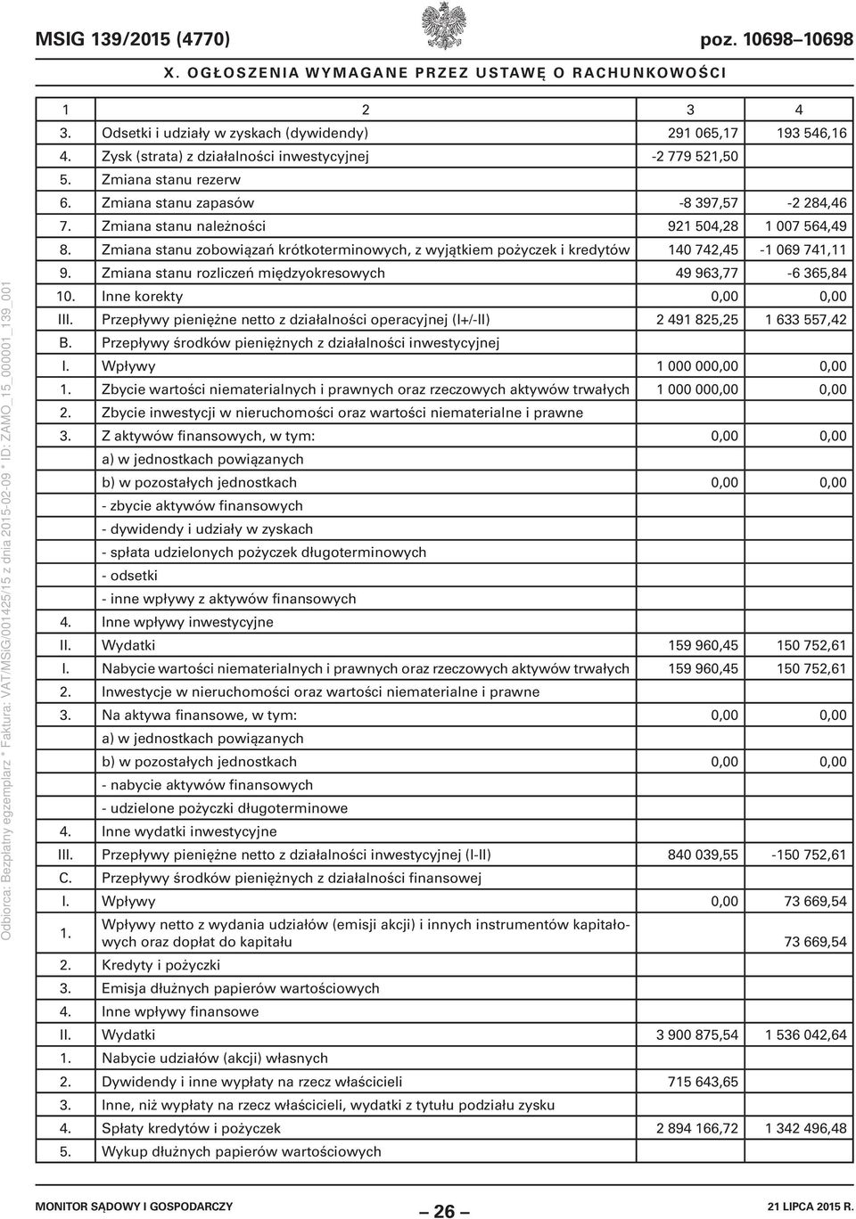 Zmiana stanu rozliczeń międzyokresowych 49 963,77-6 365,84 10. Inne korekty 0,00 0,00 III. Przepływy pieniężne netto z działalności operacyjnej (I+/-II) 2 491 825,25 1 633 557,42 B.