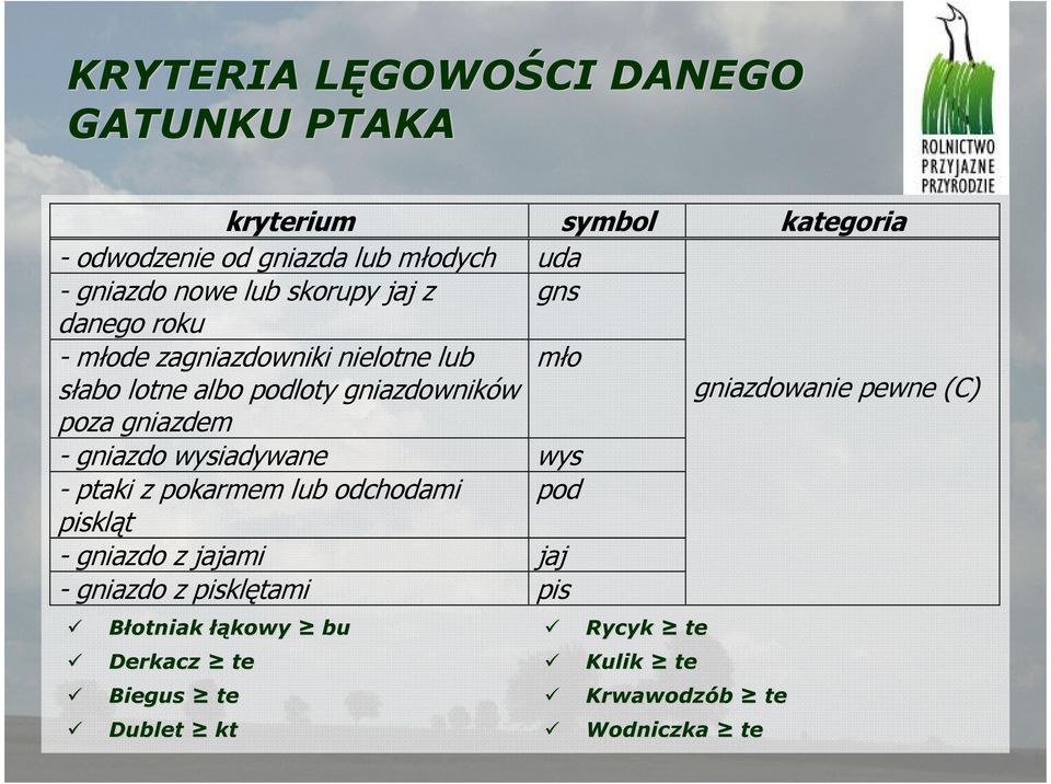 gniazdem gniazdowanie pewne (C) - gniazdo wysiadywane wys - ptaki z pokarmem lub odchodami pod piskląt - gniazdo z jajami