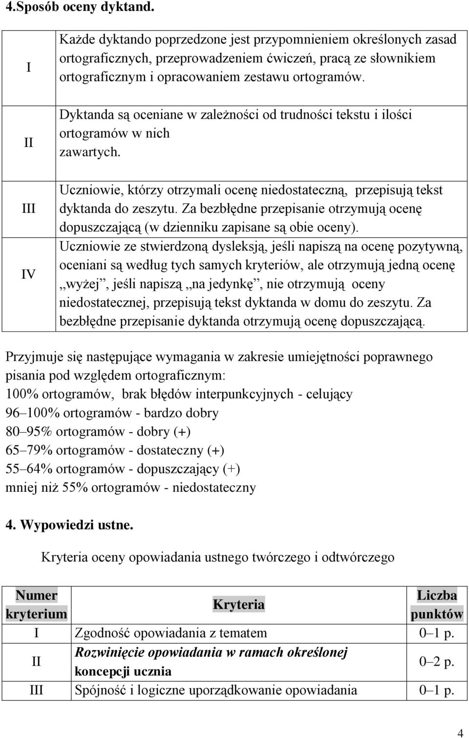 Dyktanda są oceniane w zależności od trudności tekstu i ilości ortogramów w nich zawartych. Uczniowie, którzy otrzymali ocenę niedostateczną, przepisują tekst dyktanda do zeszytu.