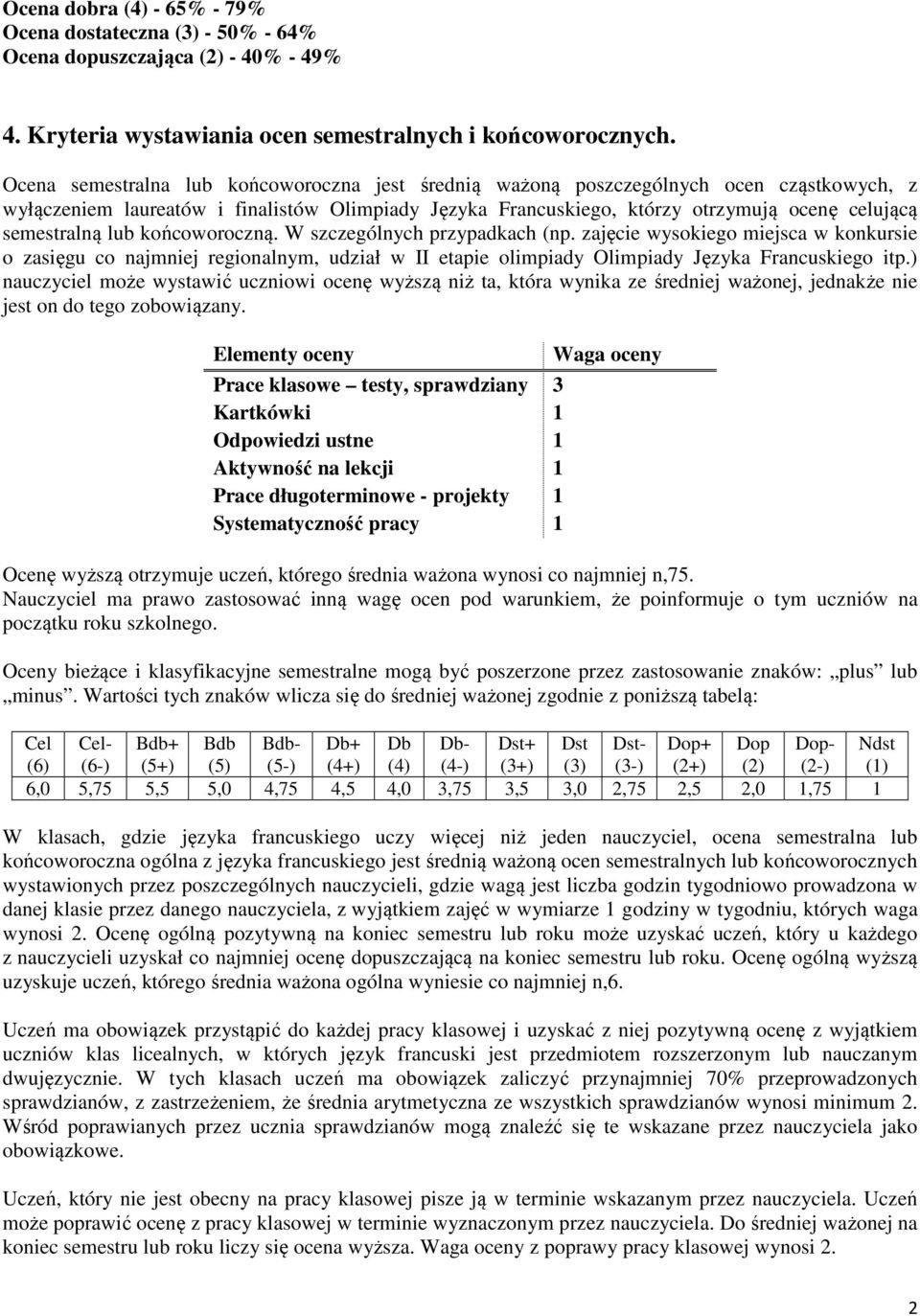 semestralną lub końcoworoczną. W szczególnych przypadkach (np. zajęcie wysokiego miejsca w konkursie o zasięgu co najmniej regionalnym, udział w II etapie olimpiady Olimpiady Języka Francuskiego itp.