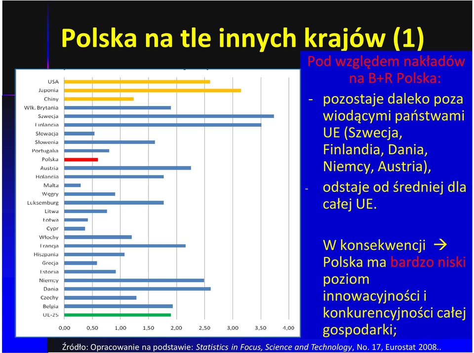 Finlandia, Dania, Niemcy, Austria), - odstaje od średniej dla całej UE.