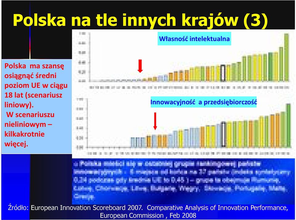 W scenariuszu nieliniowym kilkakrotnie więcej.