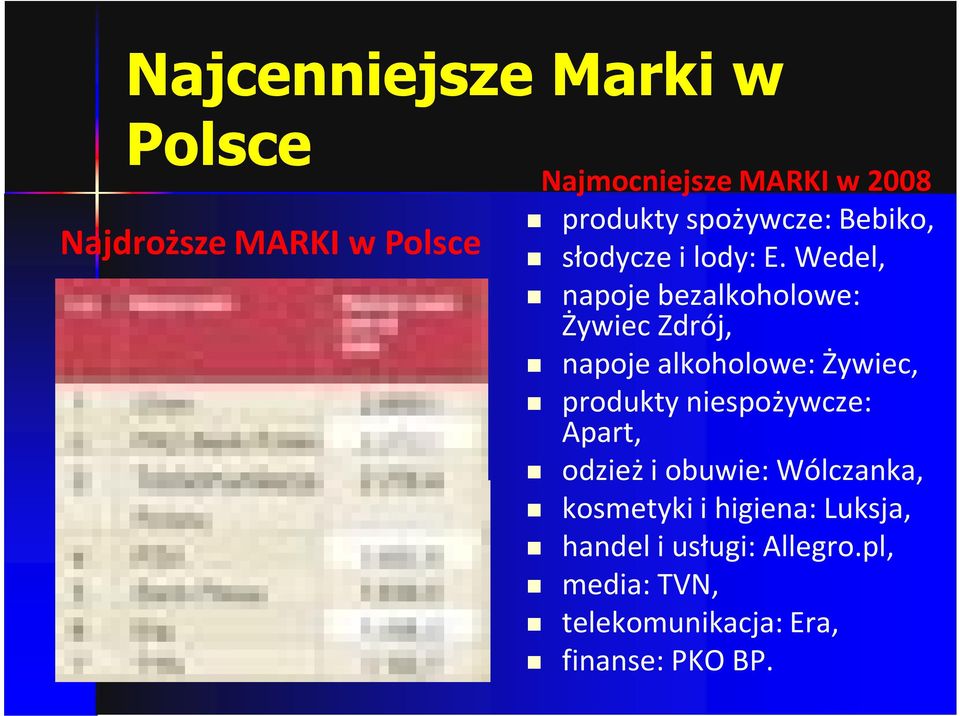 Wedel, napoje bezalkoholowe: Żywiec Zdrój, napoje alkoholowe: Żywiec, produkty