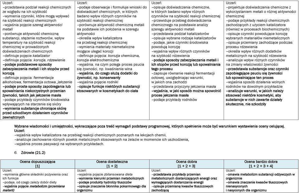 rdzewienie podaje podstawowe sposoby zabezpieczenia metali i ich stopów przed korozją definiuje pojęcia: fermentacja alkoholowa, fermentacja octowa, jełczenie podaje proste sposoby zapobiegania lub