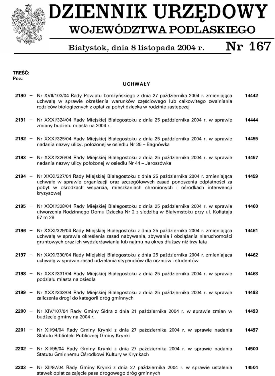 Białegostoku w sprawie zmiany budżetu miasta na 2004 r.