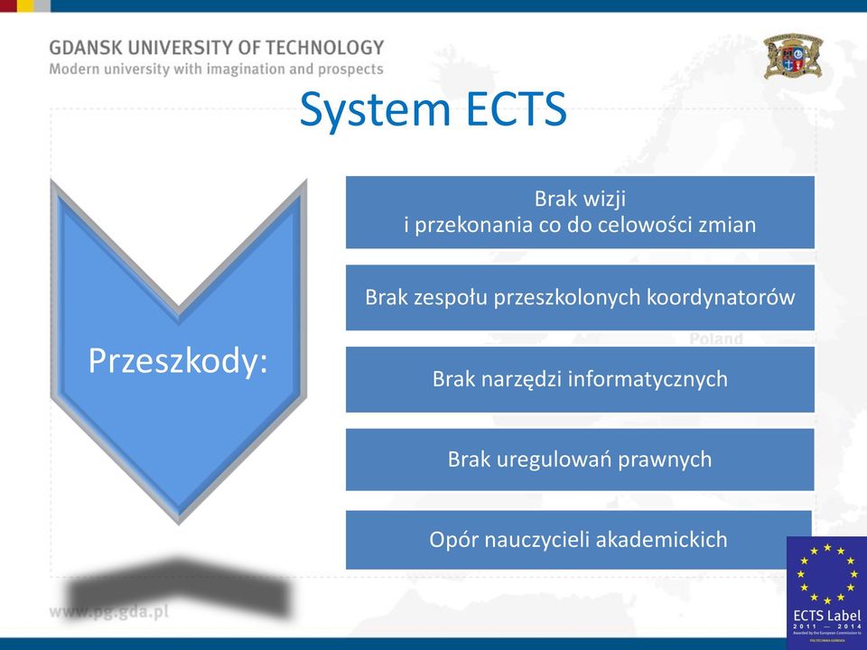 koordynatorów Przeszkody: Brak narzędzi