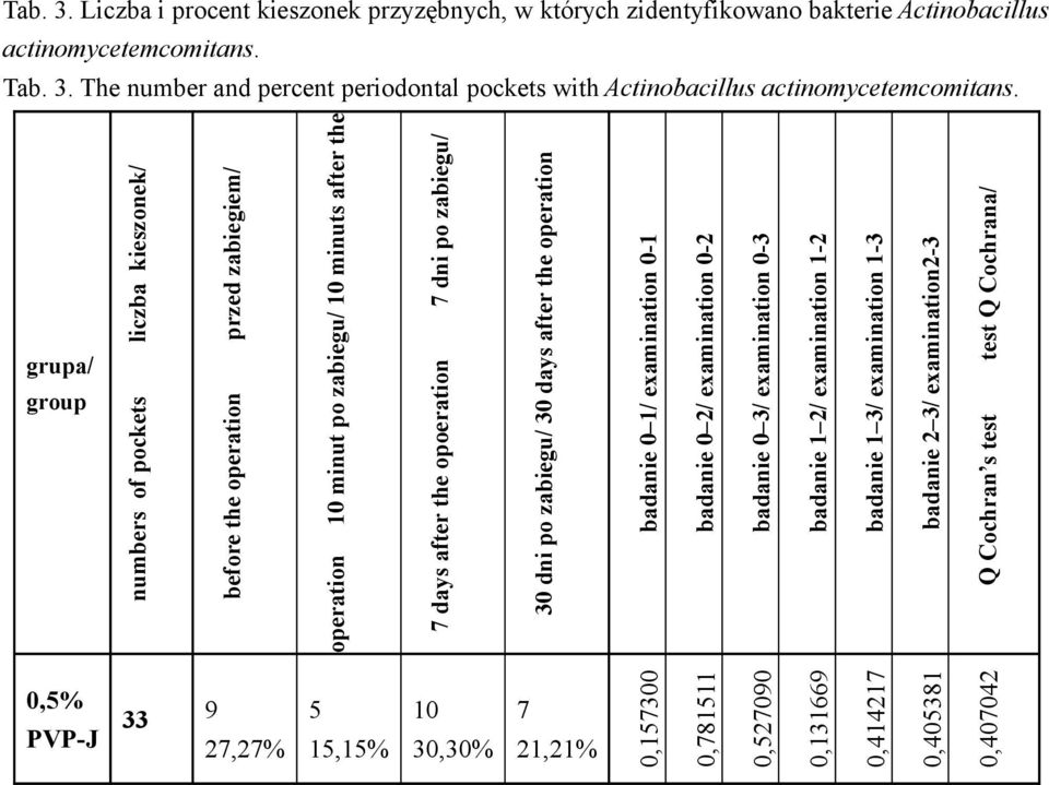 po zabiegu/ 30 days after the operation badanie 0 1/ examination 0-1 badanie 0 2/ examination 0-2 badanie 0 3/ examination 0-3 badanie 1 2/ examination 1-2 badanie 1 3/ examination 1-3