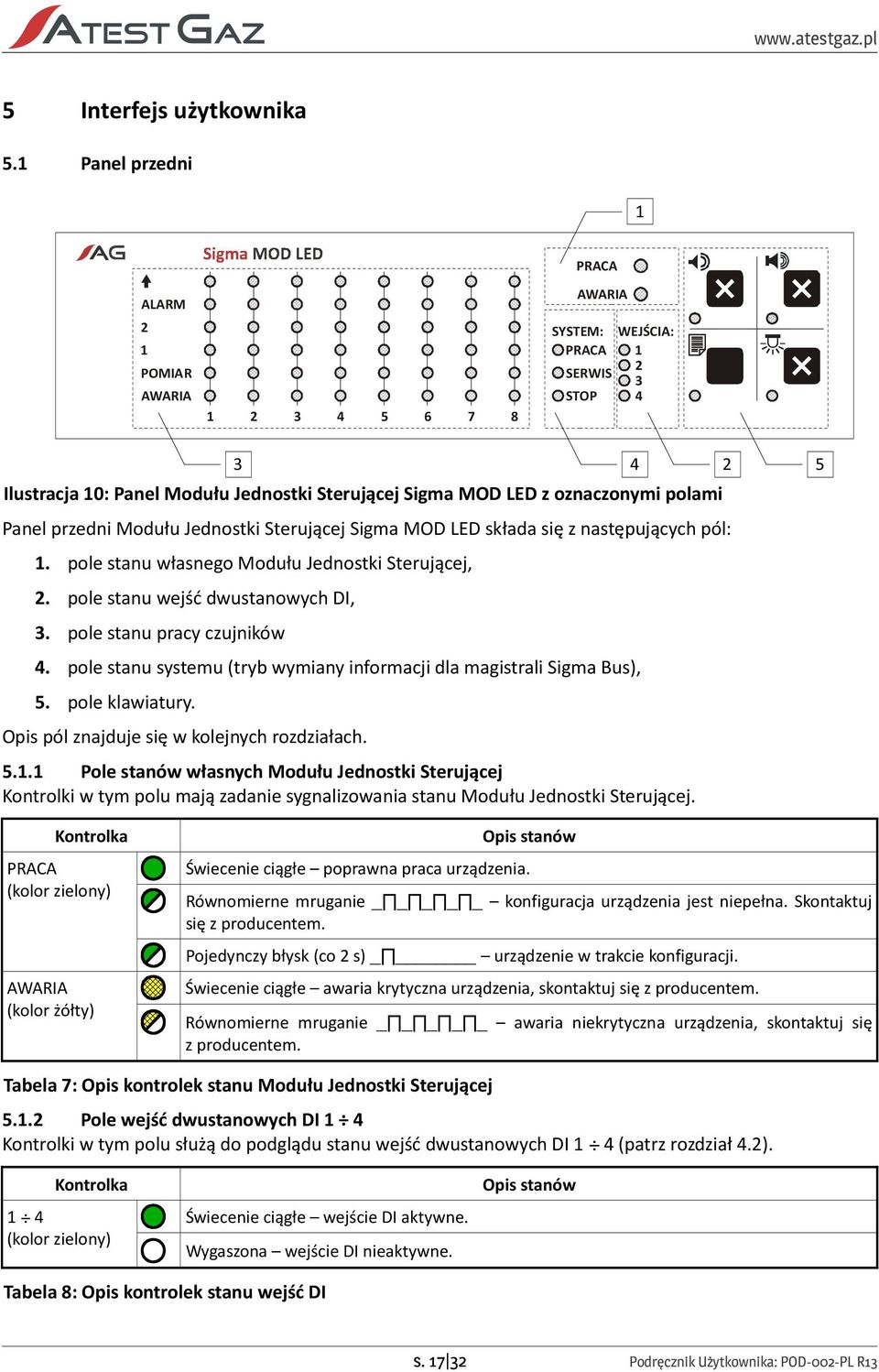 przedni Modułu Jednostki Sterującej Sigma MOD LED składa się z następujących pól: 1. pole stanu własnego Modułu Jednostki Sterującej, 2. pole stanu wejść dwustanowych DI, 3.