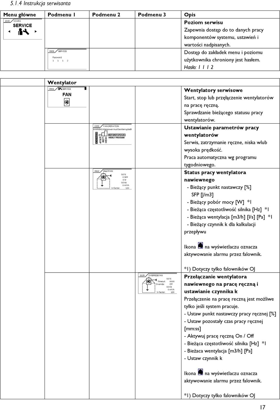 Dostęp do zakładek menu i poziomu użytkownika chroniony jest hasłem. Hasło: 1 1 1 2 Wentylator Wentylatory serwisowe Start, stop lub przęłączenie wentylatorów na pracę ręczną.