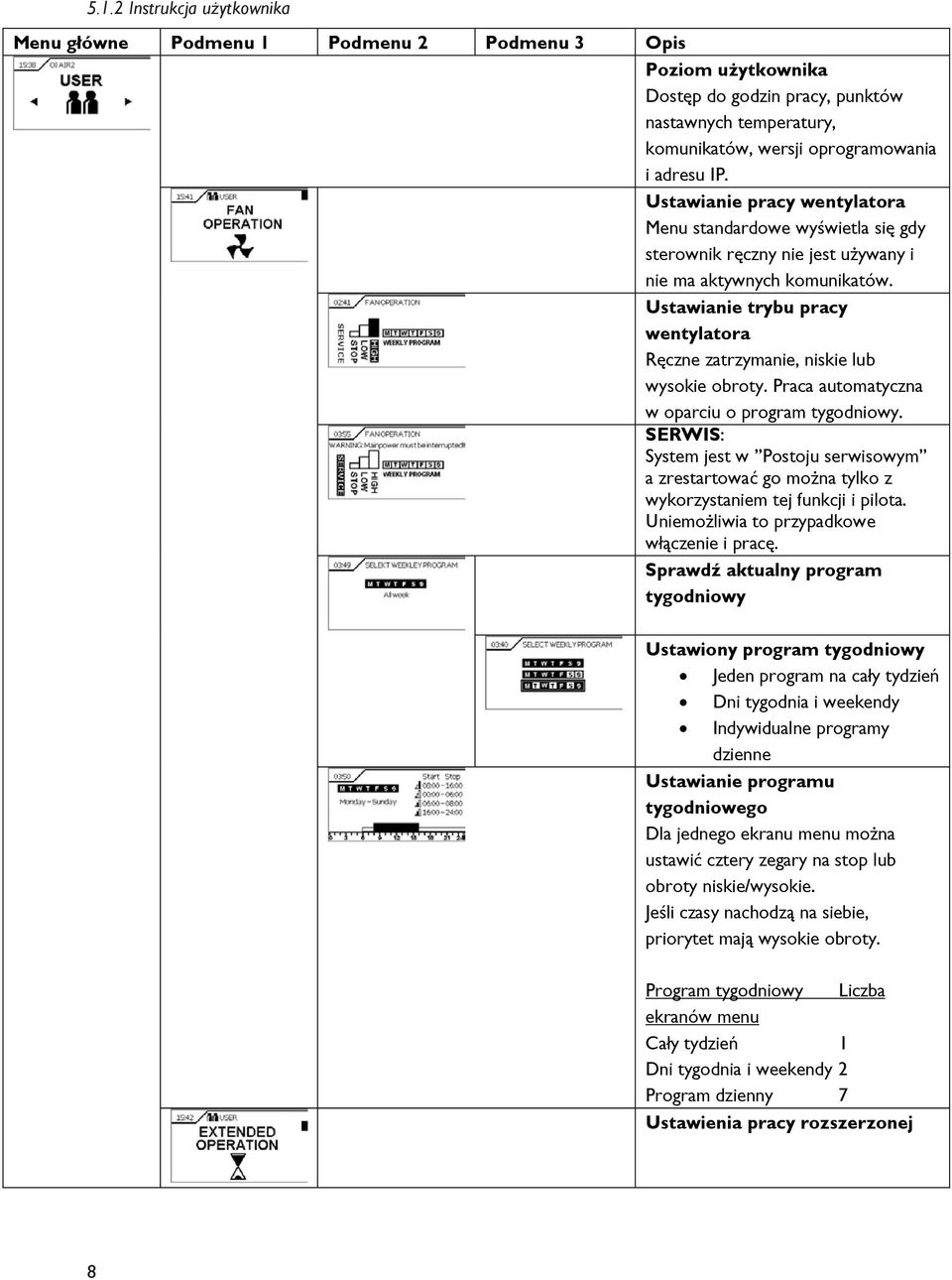 Ustawianie pracy wentylatora Menu standardowe wyświetla się gdy sterownik ręczny nie jest używany i nie ma aktywnych komunikatów.