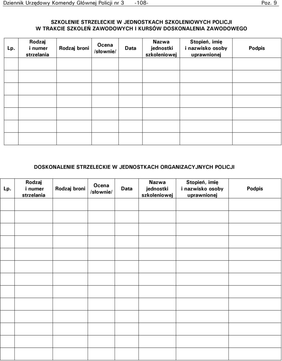 Rodzaj i numer strzelania Rodzaj broni Ocena /słownie/ Data Nazwa jednostki szkoleniowej Stopień, imię i nazwisko osoby