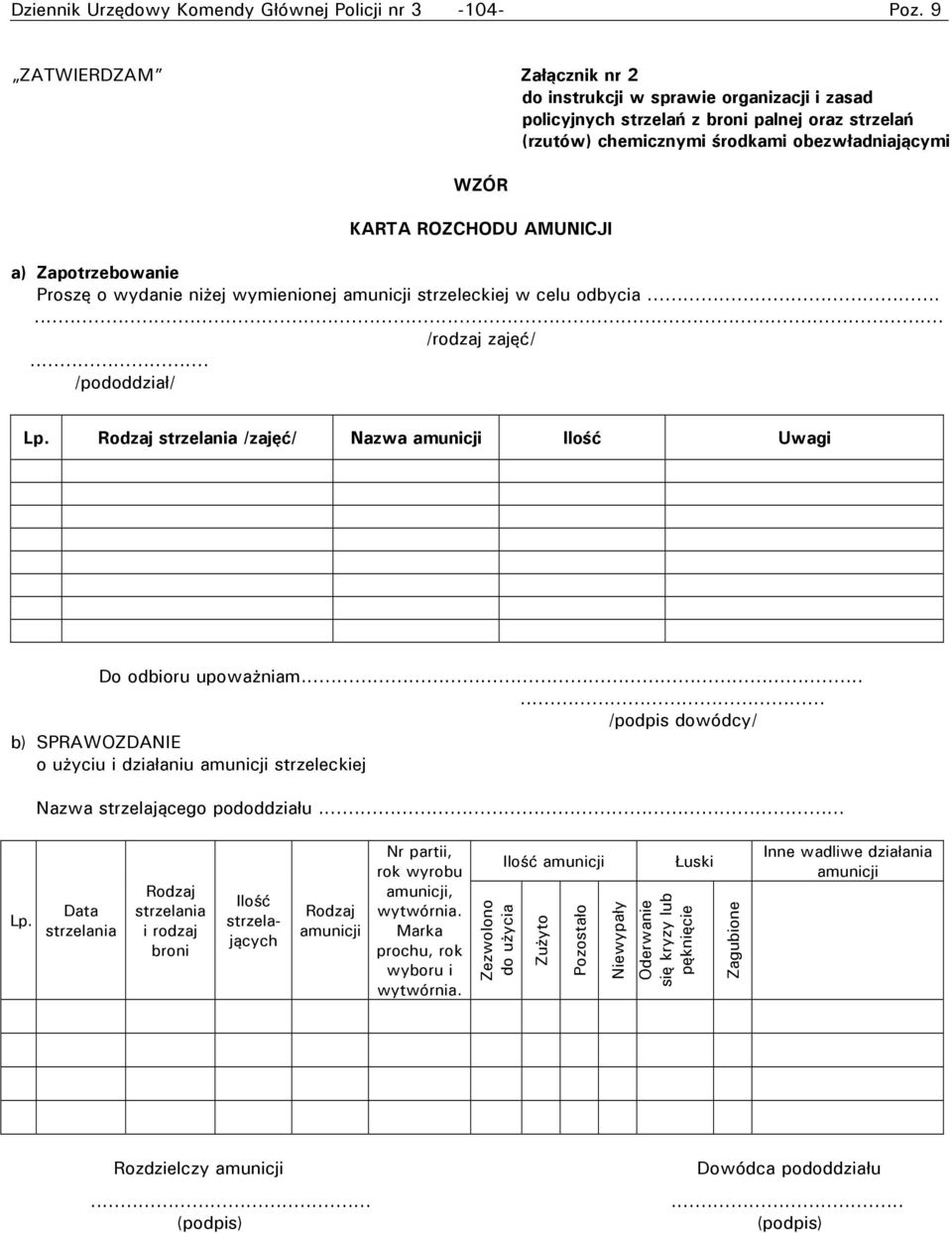 Rodzaj strzelania /zajęć/ Nazwa amunicji Ilość Uwagi Do odbioru upoważniam...... /podpis dowódcy/ b) SPRAWOZDANIE o użyciu i działaniu amunicji strzeleckiej Nazwa strzelającego pododdziału... Lp.