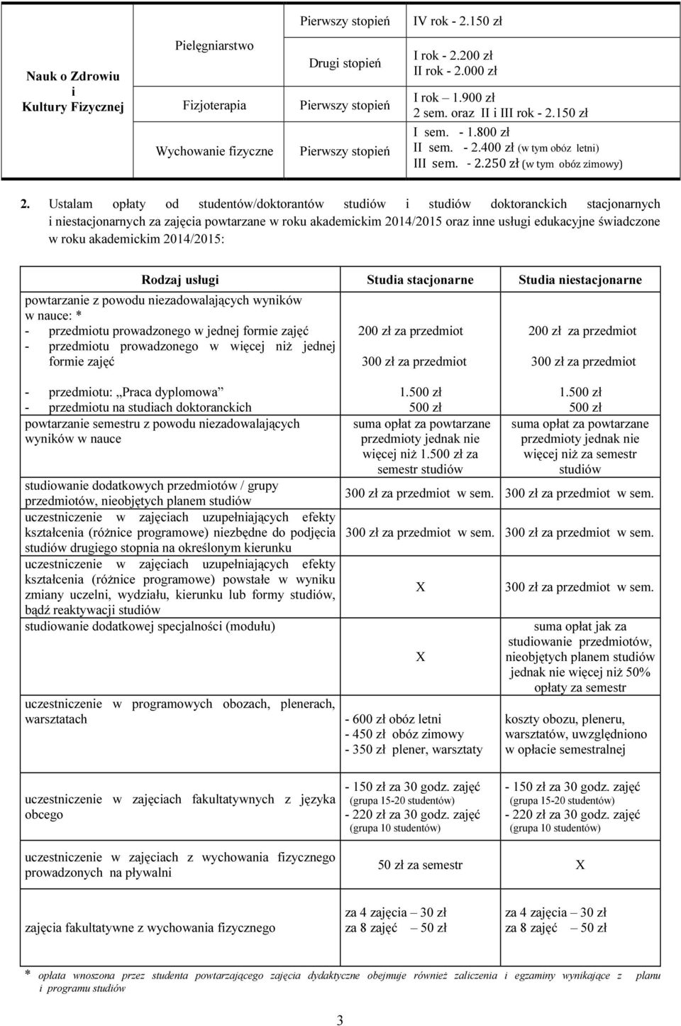 Ustalam opłaty od studentów/doktorantów studiów i studiów doktoranckich stacjonarnych i niestacjonarnych za zajęcia powtarzane w roku akademickim 2014/2015 oraz inne usługi edukacyjne świadczone w