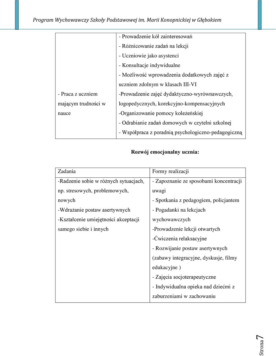 domowych w czytelni szkolnej - Współpraca z poradnią psychologiczno-pedagogiczną Rozwój emocjonalny ucznia: Zadania -Radzenie sobie w różnych sytuacjach, np.