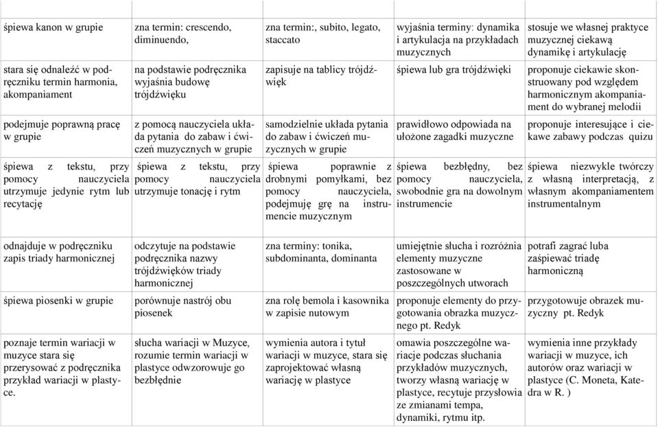 staccato zapisuje na tablicy trójdźwięk samodzielnie układa pytania do zabaw i ćwiczeń muzycznych w grupie wyjaśnia terminy: dynamika i artykulacja na przykładach muzycznych śpiewa lub gra