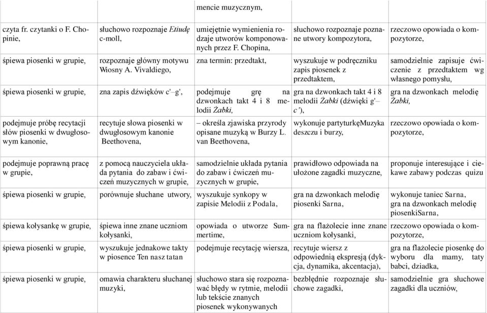 dwugłosowym kanonie Beethovena, określa zjawiska przyrody opisane muzyką w Burzy L.