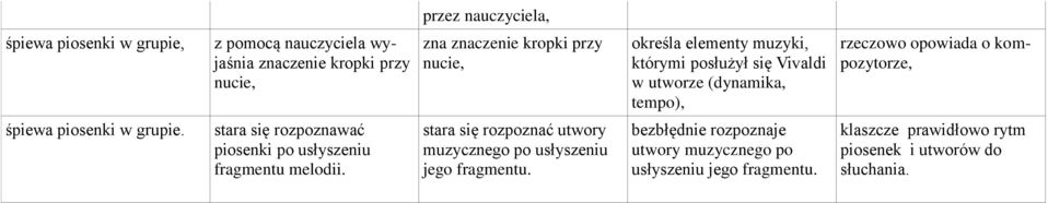 stara się rozpoznawać piosenki po usłyszeniu fragmentu melodii.