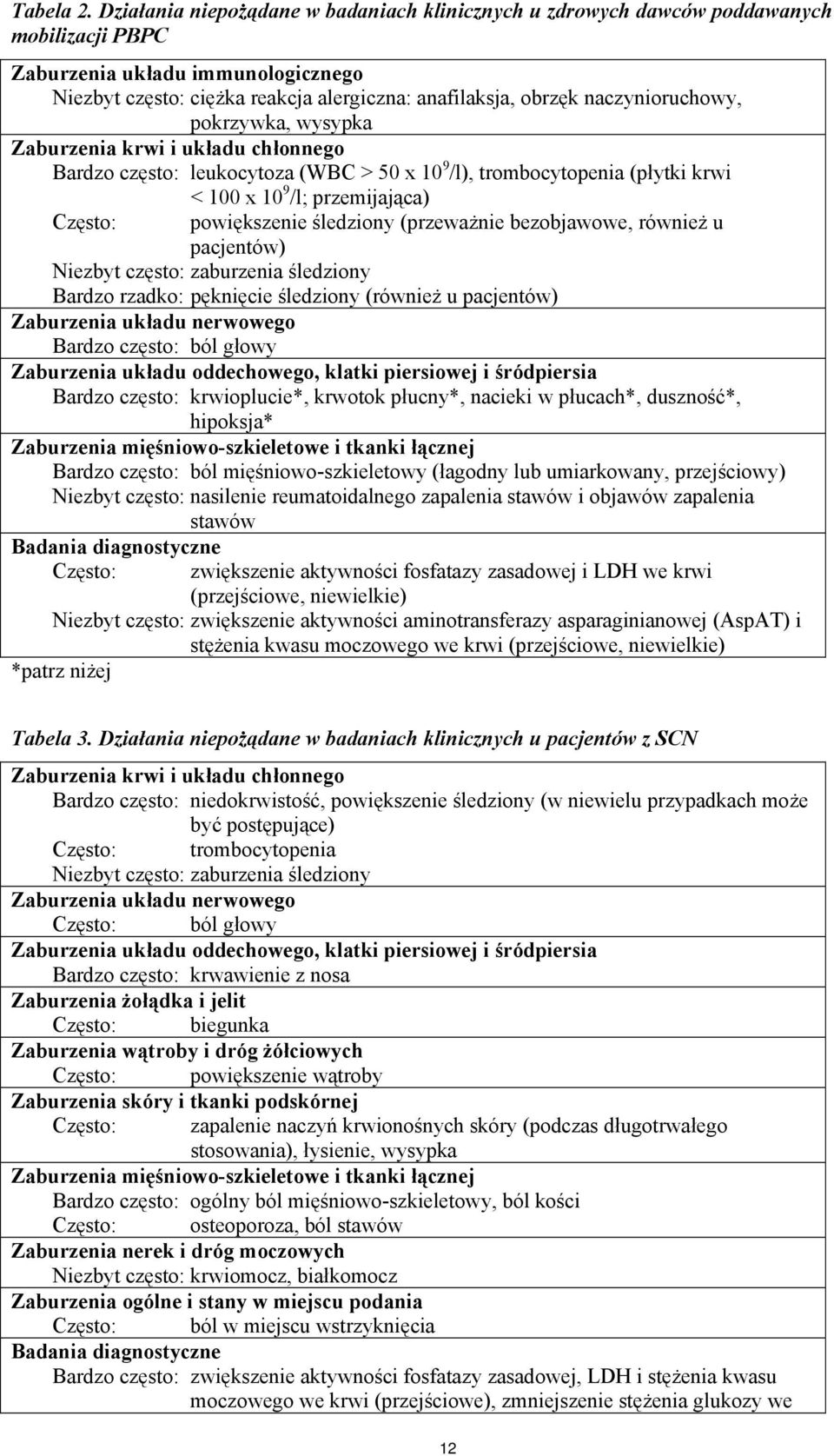 naczynioruchowy, pokrzywka, wysypka Zaburzenia krwi i układu chłonnego Bardzo często: leukocytoza (WBC > 50 x 10 9 /l), trombocytopenia (płytki krwi < 100 x 10 9 /l; przemijająca) Często: