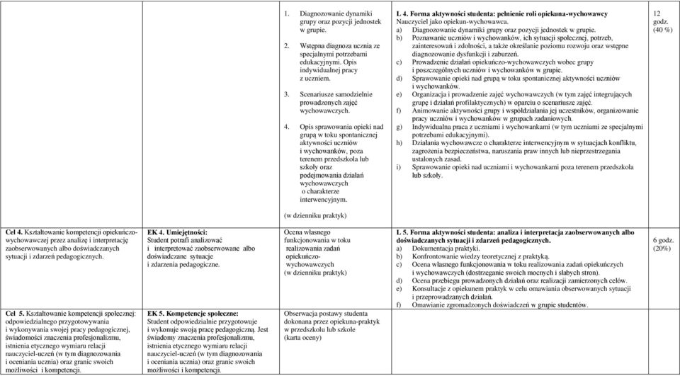 Opis sprawowania opieki nad grupą w toku spontanicznej aktywności uczniów i wychowanków, poza terenem przedszkola lub szkoły oraz podejmowania działań wychowawczych o charakterze interwencyjnym. L 4.