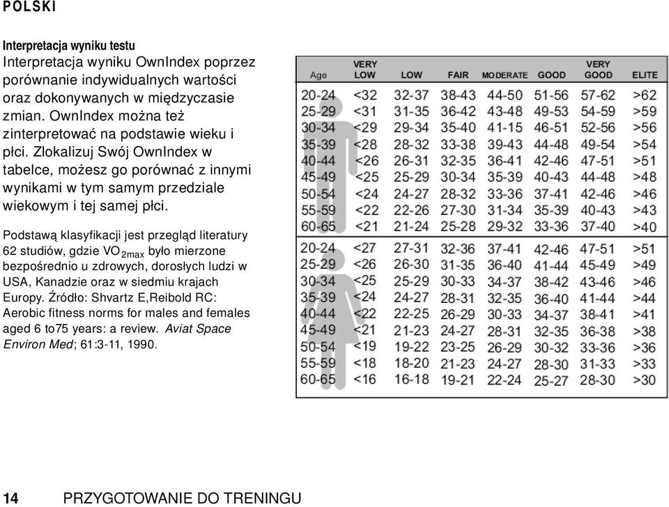 Zlokalizuj Swój OwnIndex w tabelce, możesz go porównać z innymi wynikami w tym samym przedziale wiekowym i tej samej płci.