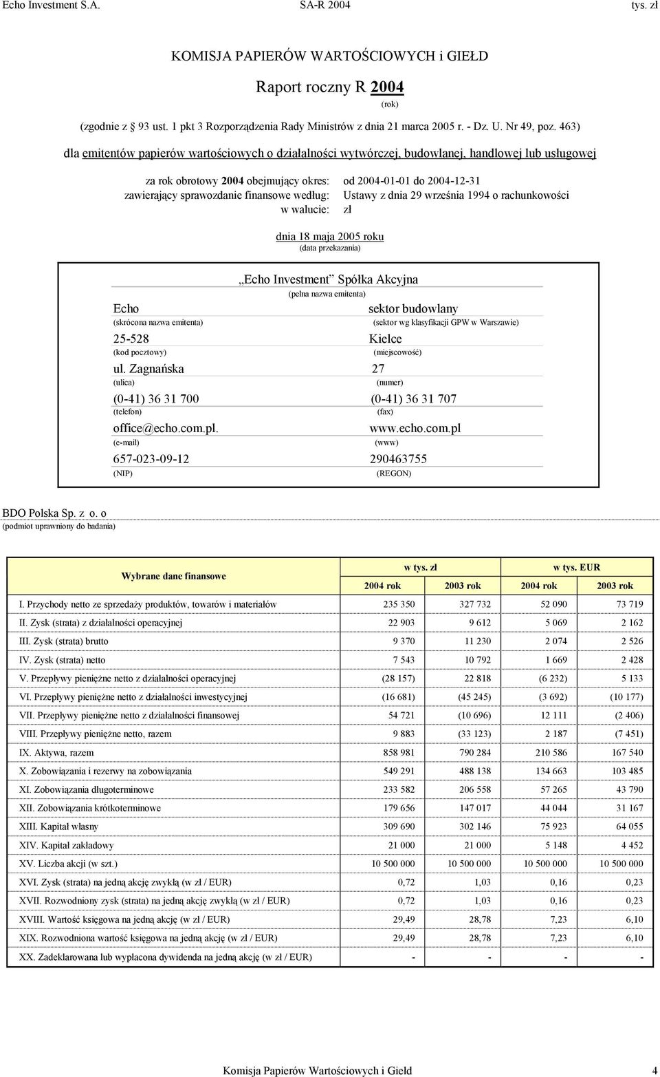 walucie: od 2004-01-01 do 2004-12-31 Ustawy z dnia 29 września 1994 o rachunkowości zł dnia 18 maja 2005 roku (data przekazania) Echo (skrócona nazwa emitenta) Echo Investment Spółka Akcyjna (pełna