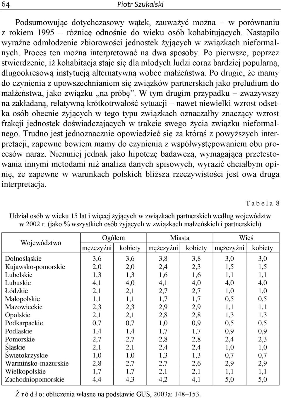 Po pierwsze, poprzez stwierdzenie, iż kohabitacja staje się dla młodych ludzi coraz bardziej popularną, długookresową instytucją alternatywną wobec małżeństwa.