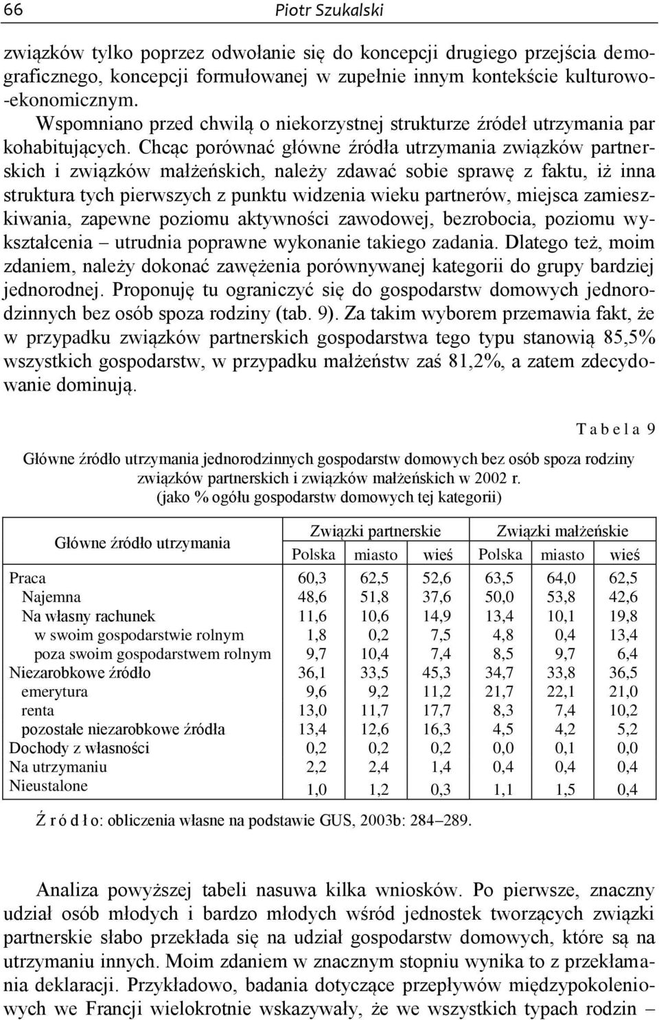 Chcąc porównać główne źródła utrzymania związków partnerskich i związków małżeńskich, należy zdawać sobie sprawę z faktu, iż inna struktura tych pierwszych z punktu widzenia wieku partnerów, miejsca