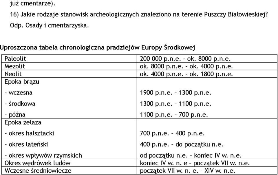 n.e. Epoka brązu - wczesna 1900 p.n.e. 1300 p.n.e. - środkowa 1300 p.n.e. 1100 p.n.e. - późna 1100 p.n.e. 700 p.n.e. Epoka żelaza - okres halsztacki 700 p.n.e. 400 p.n.e. - okres lateński 400 p.