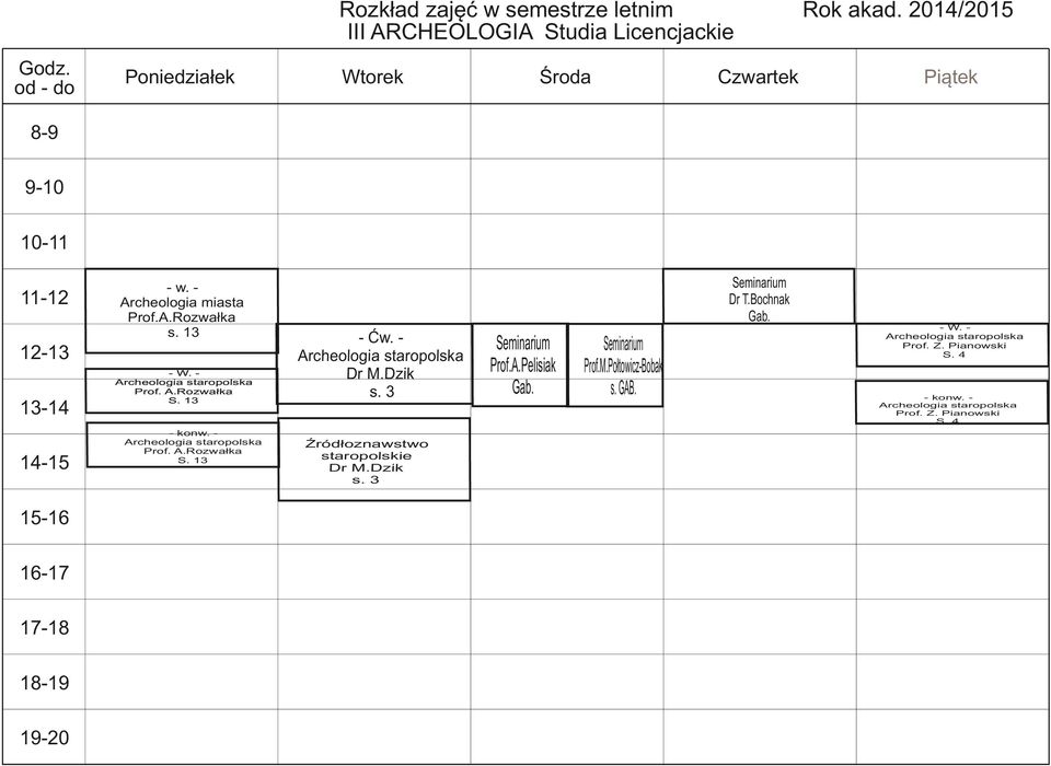 Bochnak - Ć Archeologia staropolska Dr M.Dzik Źródłoznawstwo staropolskie Dr M.Dzik Prof.A.Pelisiak Prof.