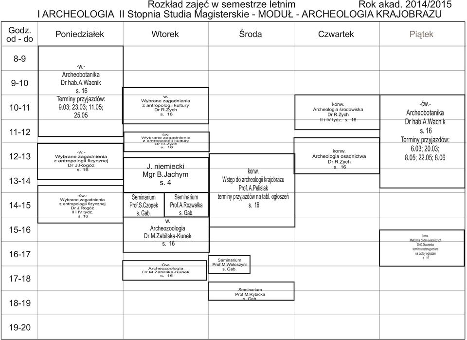 Jachym Archeozoologia Dr M.Zabilska-Kunek Prof.S.Czopek kon Archeologia środowiska ć Wybrane zagadnienia z antropologii kultury Ć Archeozoologia Dr M.