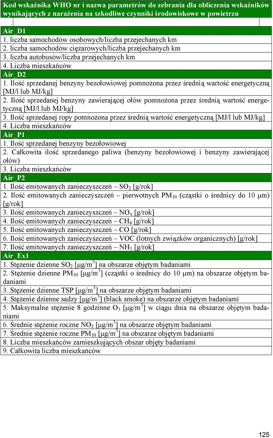 Ilość sprzedanej benzyny bezołowiowej pomnożona przez średnią wartość energetyczną [MJ/l lub MJ/kg] 2.