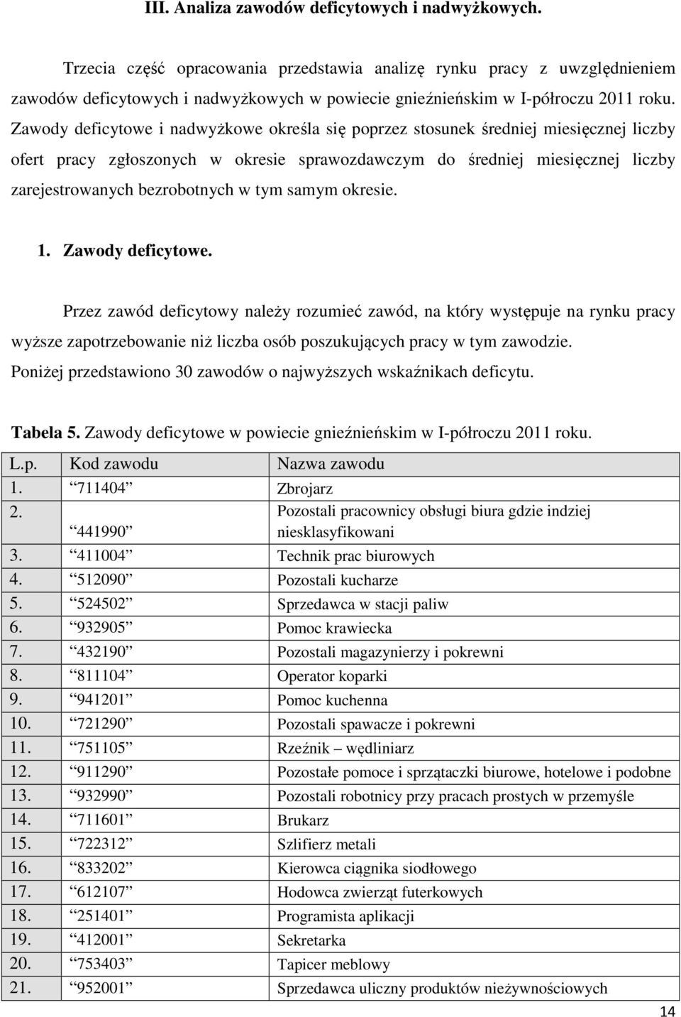 Zawody deficytowe i nadwyżkowe określa się poprzez stosunek średniej miesięcznej liczby ofert pracy zgłoszonych w okresie sprawozdawczym do średniej miesięcznej liczby zarejestrowanych bezrobotnych w