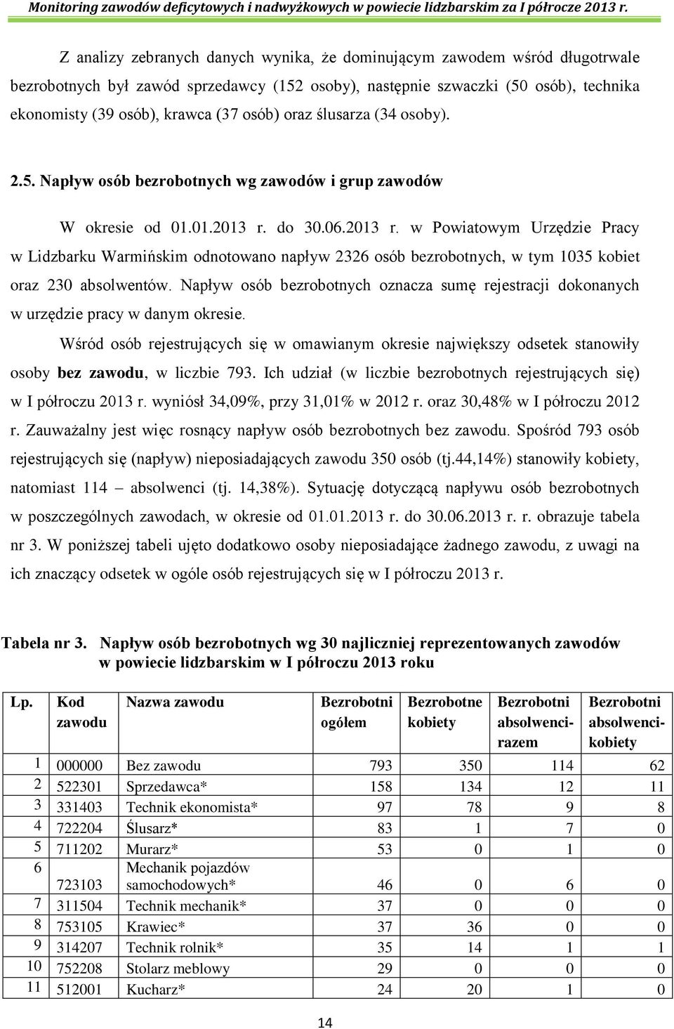 do 30.06.2013 r. w Powiatowym Urzędzie Pracy w Lidzbarku Warmińskim odnotowano napływ 2326 osób bezrobotnych, w tym 1035 kobiet oraz 230 absolwentów.