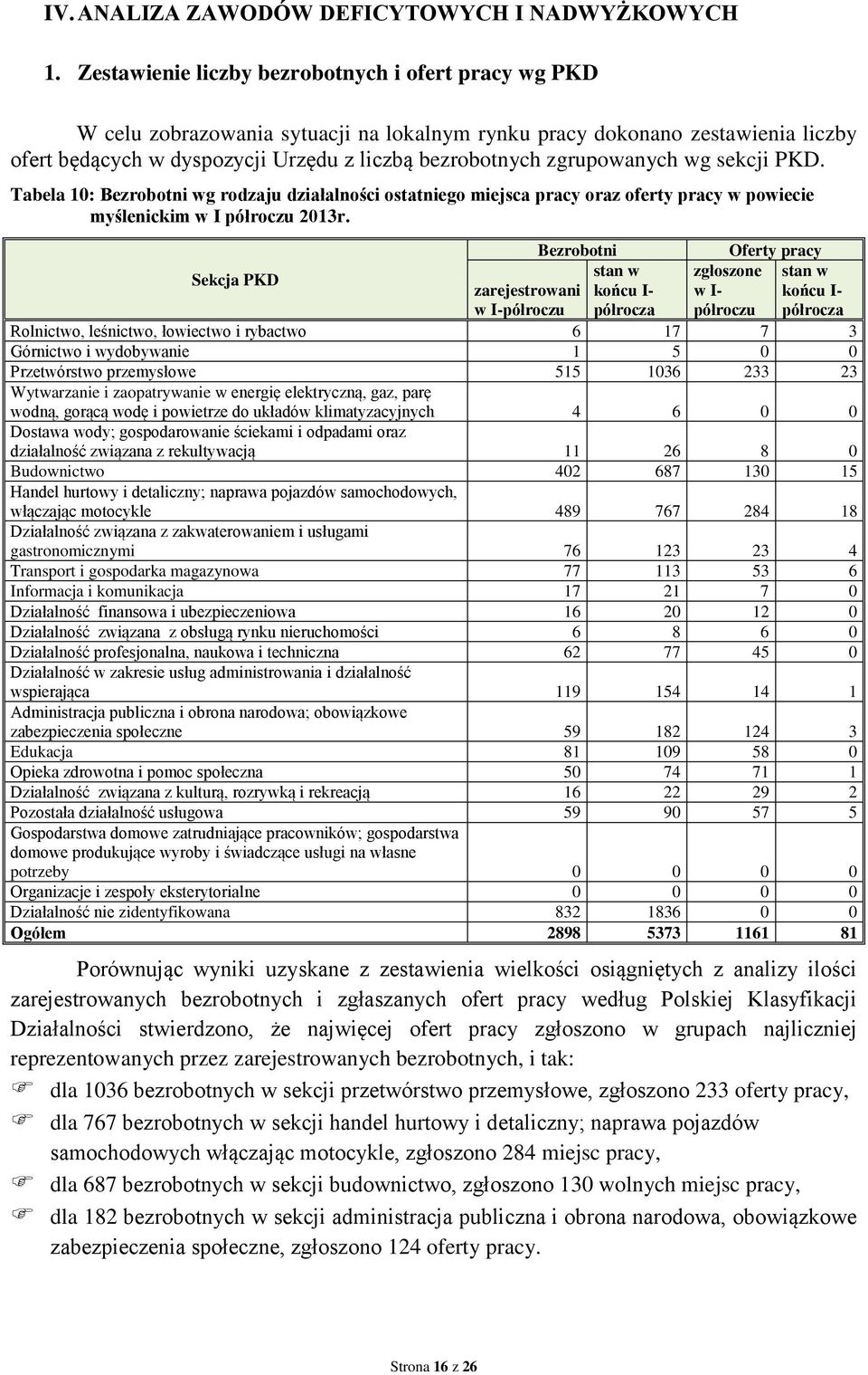 zgrupowanych wg sekcji PKD. Tabela 10: Bezrobotni wg rodzaju działalności ostatniego miejsca pracy oraz oferty pracy w powiecie myślenickim w I półroczu 2013r.