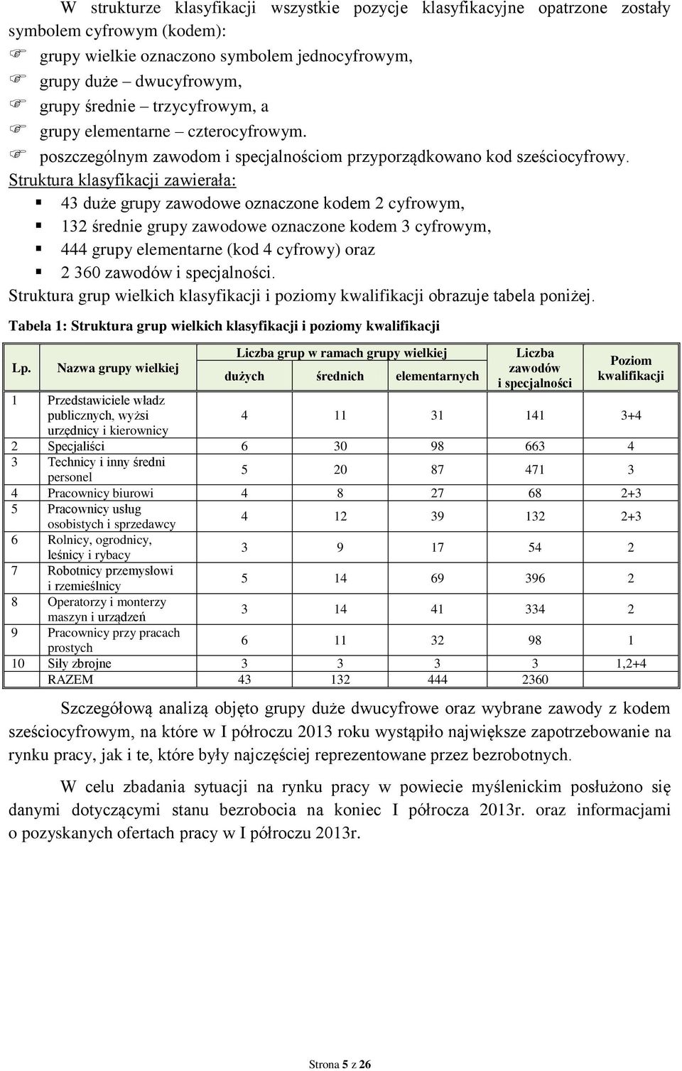 Struktura klasyfikacji zawierała: 43 duże grupy zawodowe oznaczone kodem 2 cyfrowym, 132 średnie grupy zawodowe oznaczone kodem 3 cyfrowym, 444 grupy elementarne (kod 4 cyfrowy) oraz 2 360 zawodów i