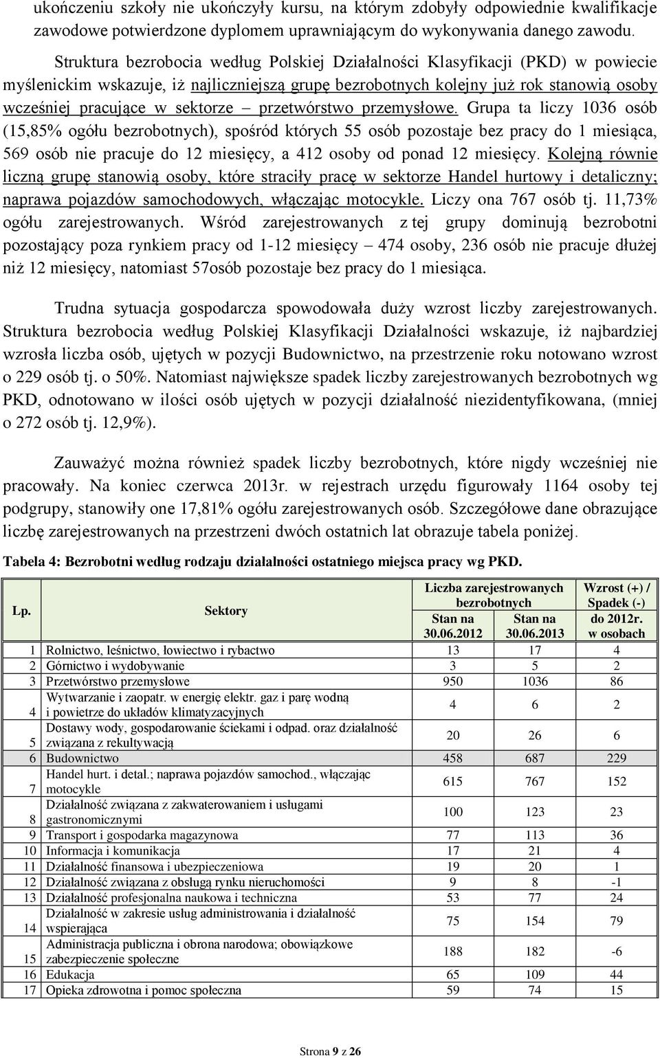 sektorze przetwórstwo przemysłowe.