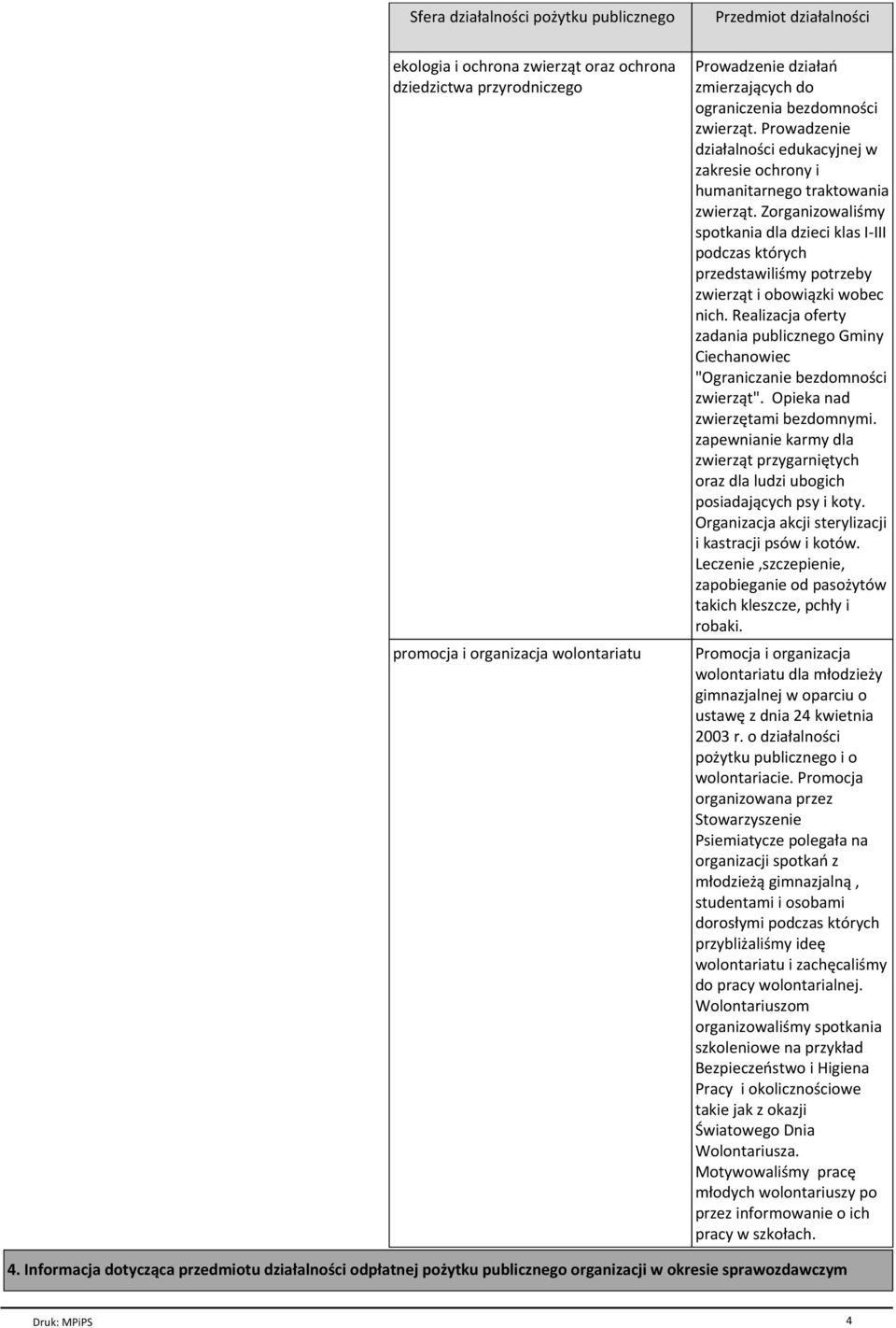 Zorganizowaliśmy spotkania dla dzieci klas I-III podczas których przedstawiliśmy potrzeby zwierząt i obowiązki wobec nich.