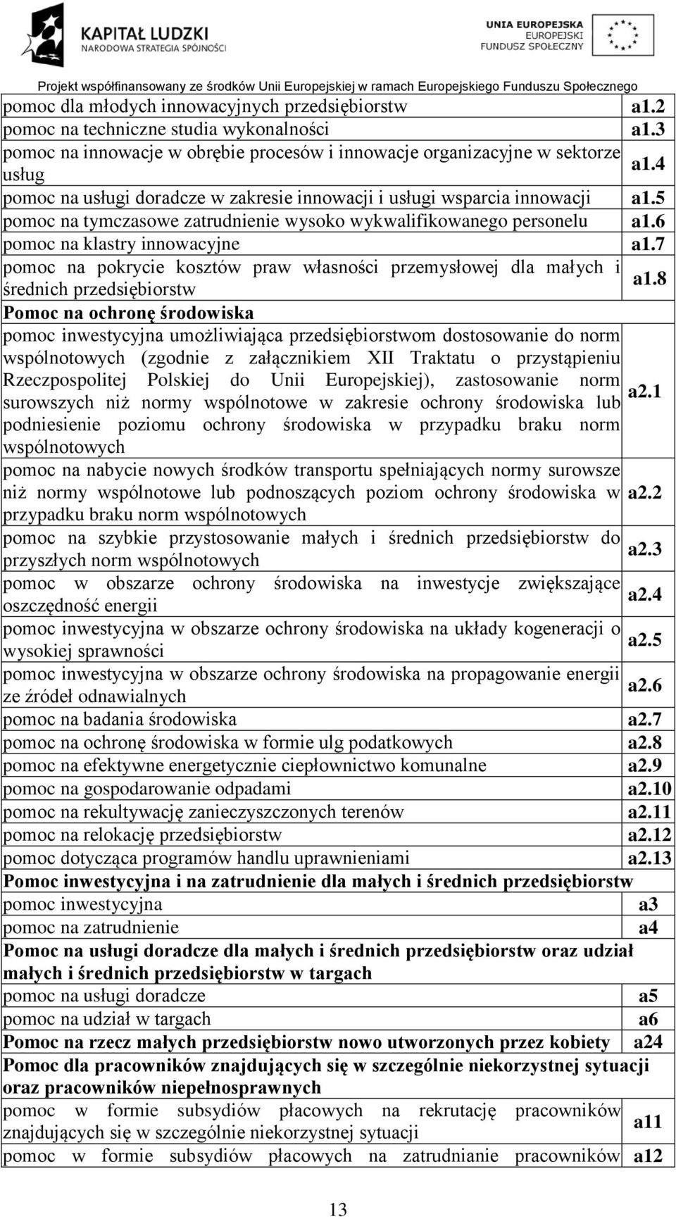 7 pomoc na pokrycie kosztów praw własności przemysłowej dla małych i a1.