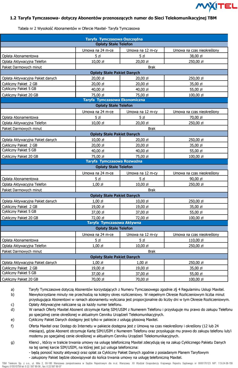 10,00 zł 20,00 zł 250,00 zł Taryfa Tymczasowa Rozważna Opłata Abonamentowa 5 zl 5 zl 90,00 zł Opłata Aktywacyjna Pakiet danych 1,00 zł 10,00 zł 250,00 zł Cykliczny Pakiet 20 GB 72,00 zł 72,00 zł