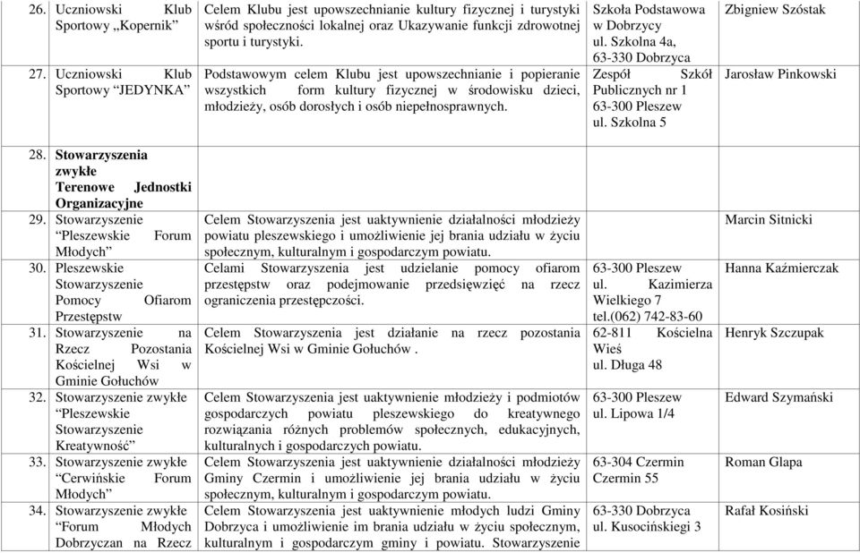 Podstawowym celem Klubu jest upowszechnianie i popieranie wszystkich form kultury fizycznej w środowisku dzieci, młodzieŝy, osób dorosłych i osób niepełnosprawnych. Szkoła Podstawowa w Dobrzycy ul.