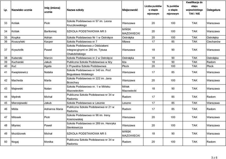 Podstawowa nr 7 Mława 17 85 TAK Ciechanów 37 Krysztofik Paweł Integracyjnymi nr 280 im.